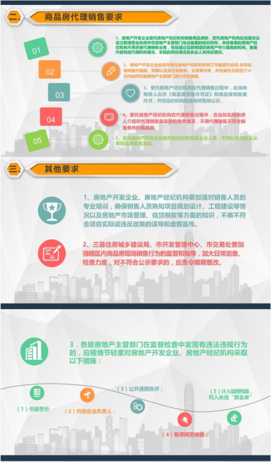 规范商品房销售现场公示与代理销售行为 筑牢交易安全防线