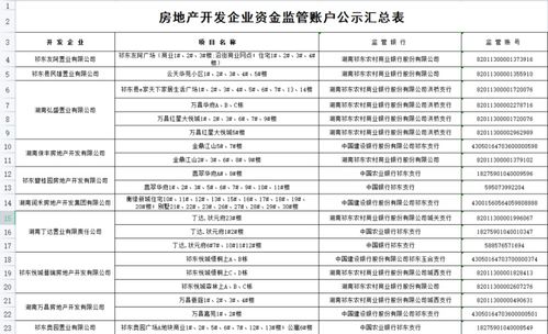 买房须知 祁东住保中心发布购房风险提示，警惕商品房销售代理陷阱